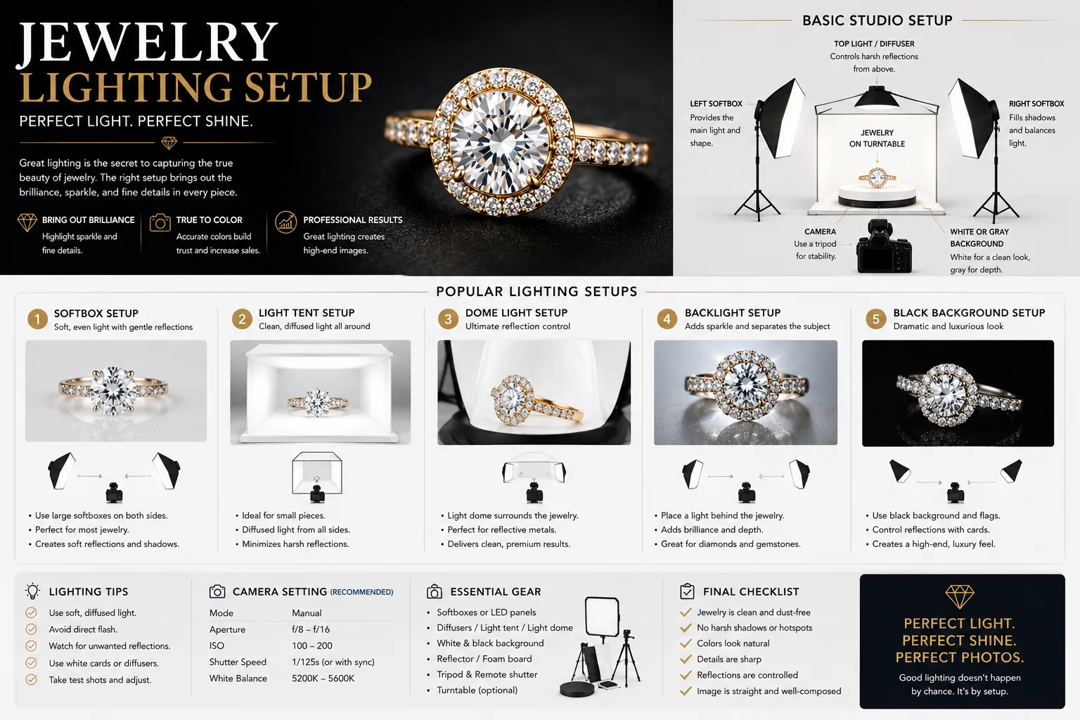 Softbox lighting arrangement for photographing jewelry with balanced reflections and soft shadows.