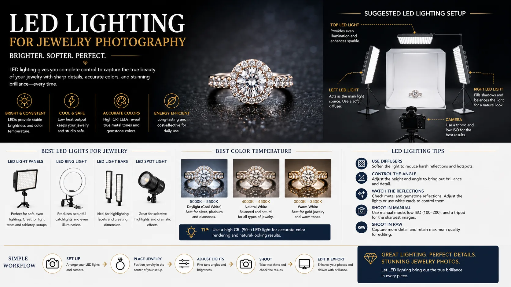 LED panel lights positioned around jewelry to create professional product photography lighting.