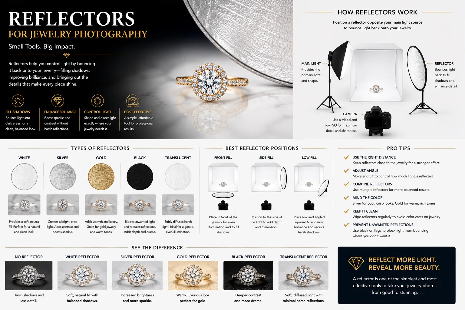 White and black reflectors controlling reflections and contrast during a jewelry photography session.